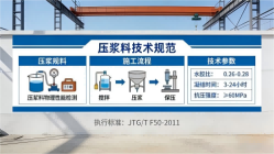 兰陵本地工厂讲解：说一遍公路压浆料和铁路压浆料的区别