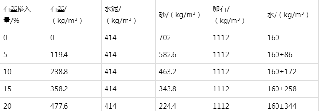 兰陵防静电水泥砂浆怎么做(附配比及施工方法)